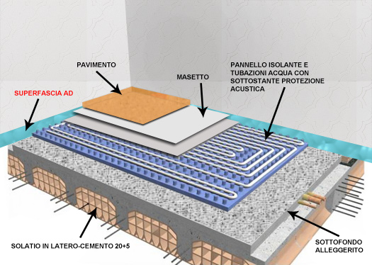 riscaldamentoeraffrescamento